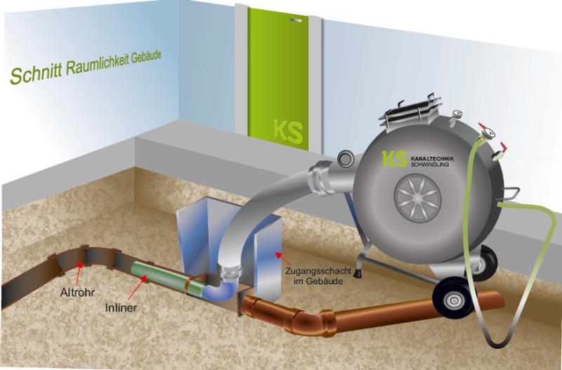 Image 4 : Débouchage de canalisation enterrée à Wintrange : Kanaltechnik Schwindling Sàrl